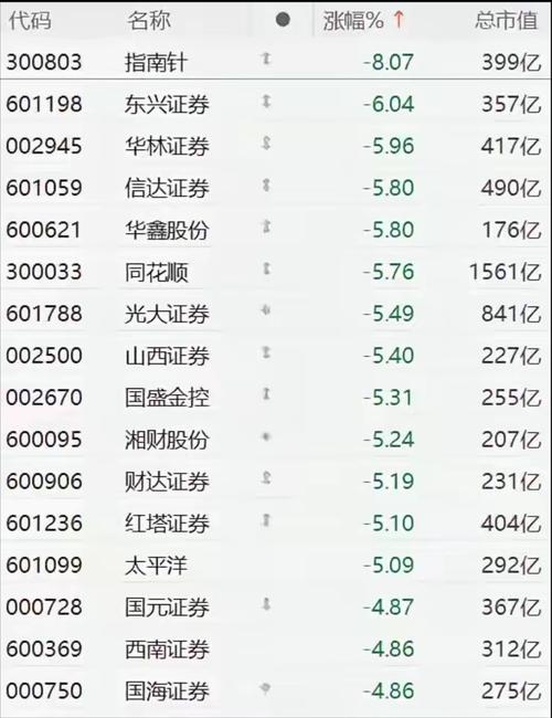 股民对券商策略报告的看法_股票行情_券商年度策略报告预测准确度