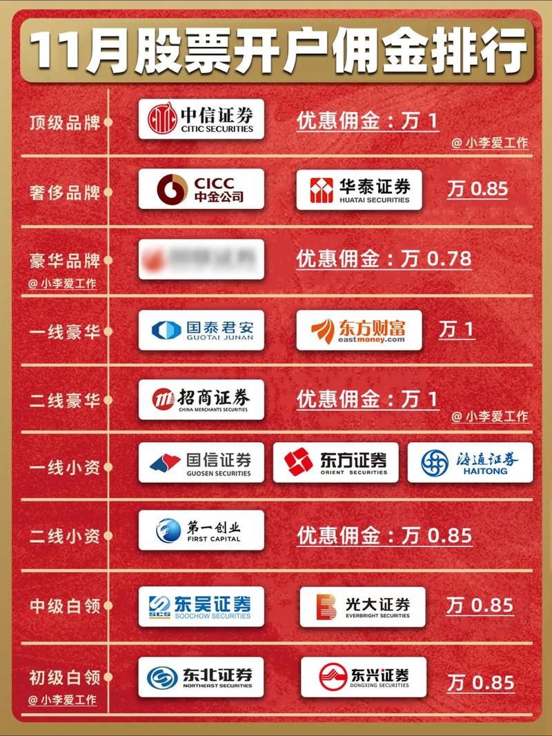 2025正规股票配资公司名单曝光！5家资金安全、出金快，速看