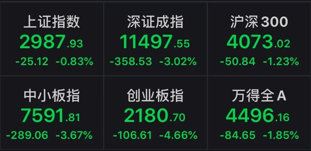 芯片股泡沫狂欢已持续1年零2个月，还能火多久？