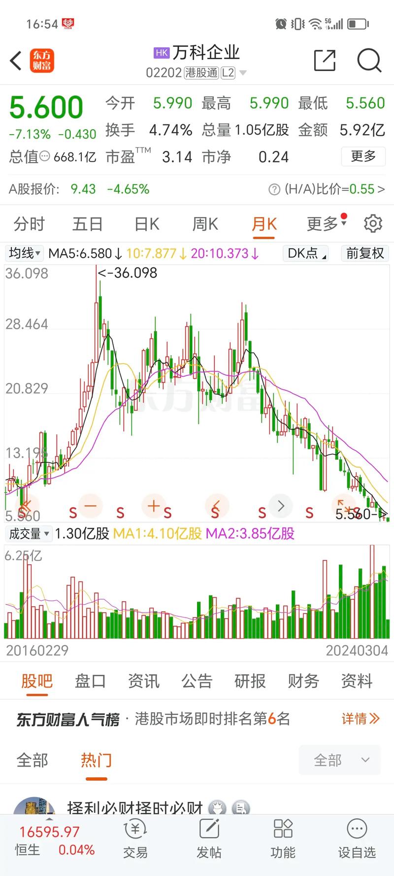 股票怎么加杠杆买入_宝能系资金链_宝能增持万科资金来源