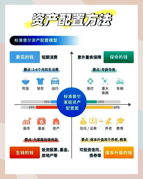 本基金如何进行大类资产配置？考虑多因素确定投资比例