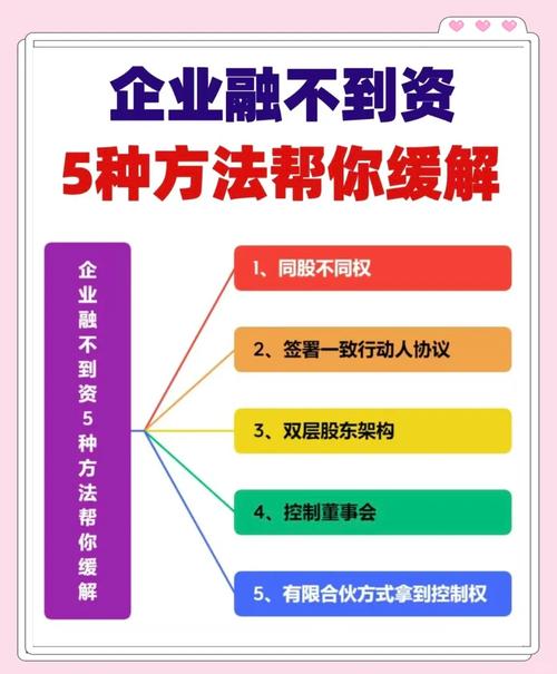 结构化优先股与估值平衡_初创企业融资策略_股票融资