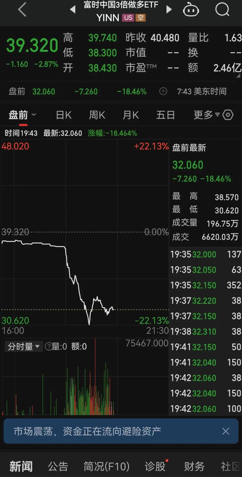 配资知识网站_场外配资风险_高杠杆炒股危害