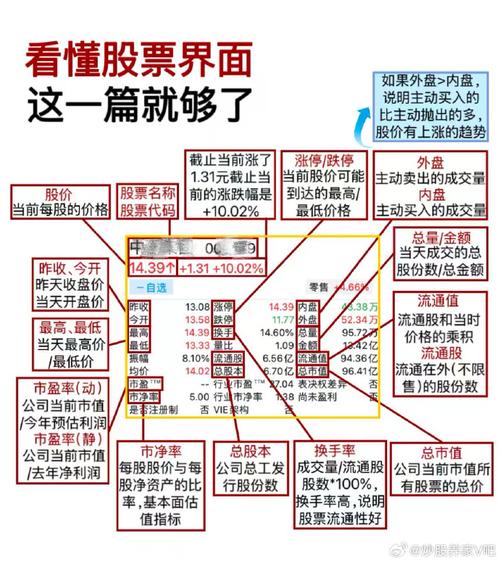 机构投资者特点优势散户投资者特征_A股机构投资者散户投资者差异_怎样配资炒股