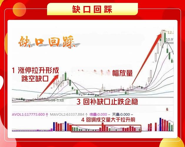 机构投资者特点优势散户投资者特征_怎样配资炒股_A股机构投资者散户投资者差异
