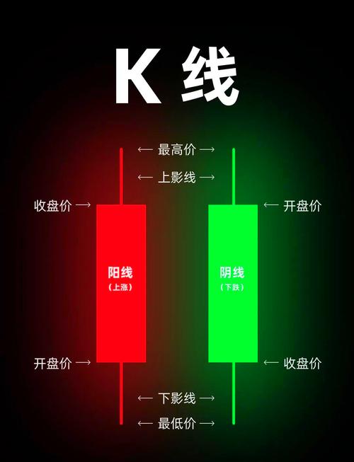 股市行情大盘走势图K线怎么看？掌握这些看图技巧很重要