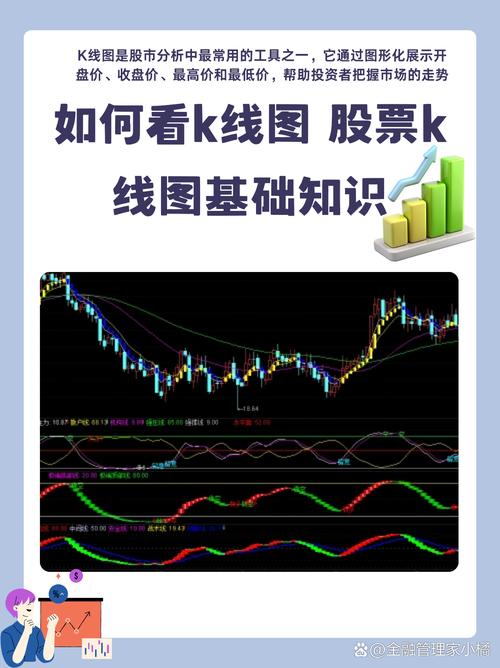 股市大盘K线图看图技巧_股票行情大盘走势_股市大盘K线图怎么看