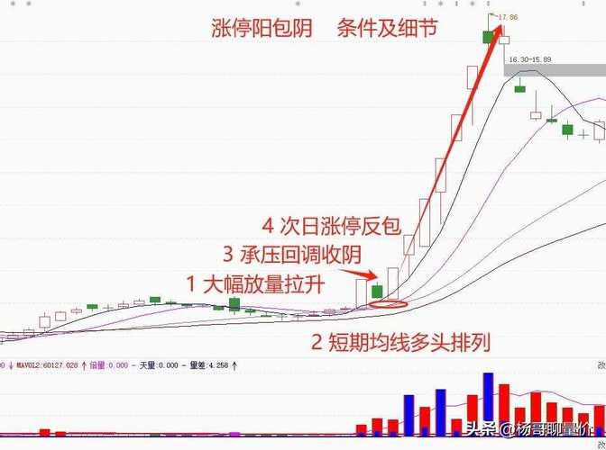 包钢股份投资价值分析_最新股票行情大盘走势_股票行情大盘走势
