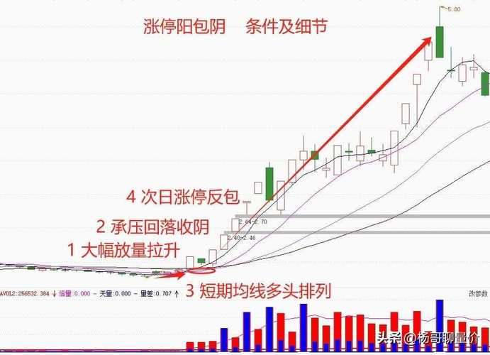 包钢股份投资价值分析_最新股票行情大盘走势_股票行情大盘走势