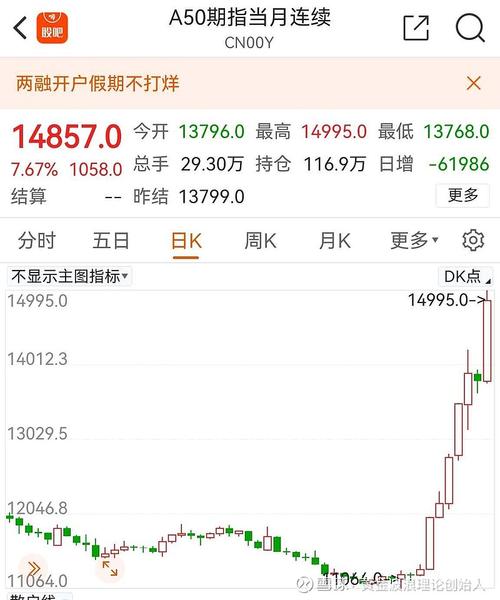 富时中国A50指数最新行情及成分股名单介绍？你知道哪些？