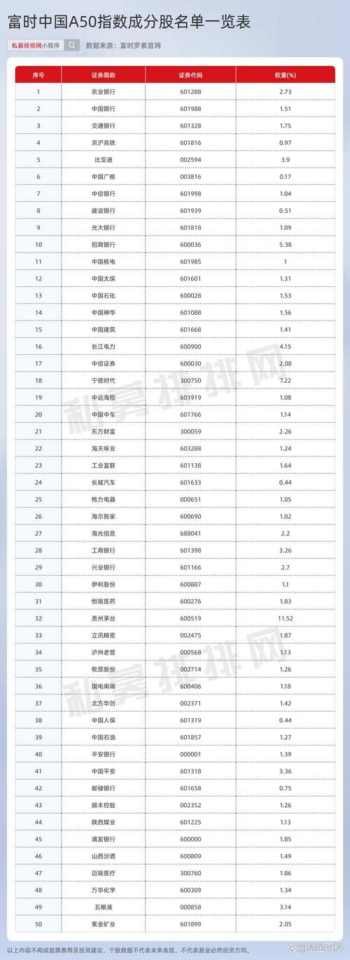 a50股指期货实时行情_富时中国a50指数成分股名单_富时中国a50指数行情