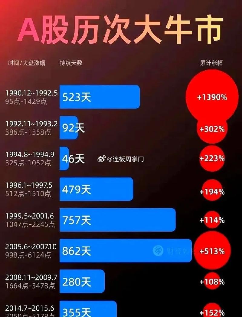 8月13日A股火力全开创近4年新高，牛市真的来了？后续如何走？