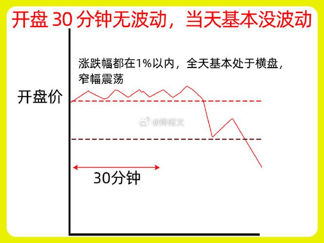 A股情绪化交易分析_怎样配资炒股_市场情绪与资金博弈