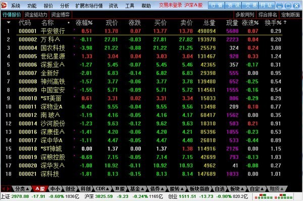 股指期货行情软件_炒股开户需要什么条件_大通证券神通版