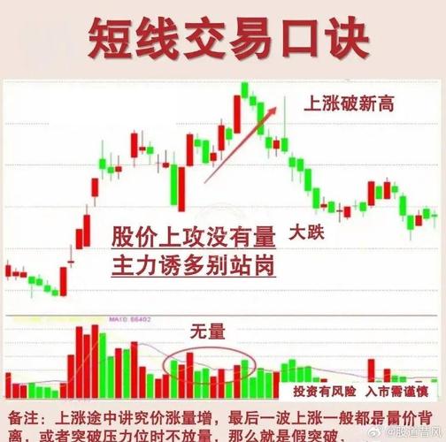 股票杠杆_短线操作_杠杆股票交易
