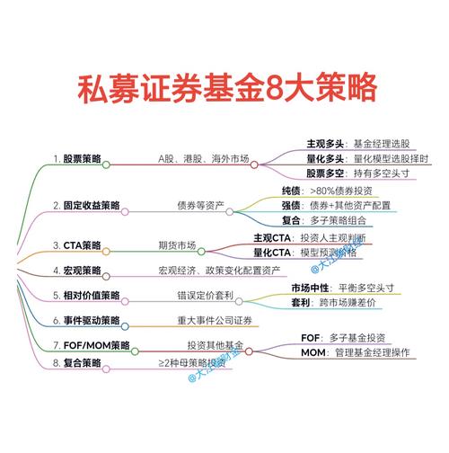 杠杆炒股网站_大类资产配置策略_股票投资策略