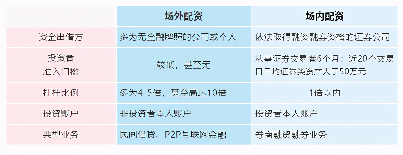 上海股票配资平台_场外配资法律风险_最高人民法院九民纪要配资规定