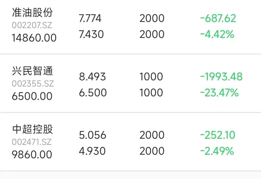 8月13日账户交易情况_股票做T机会错失原因_杠杆股票交易
