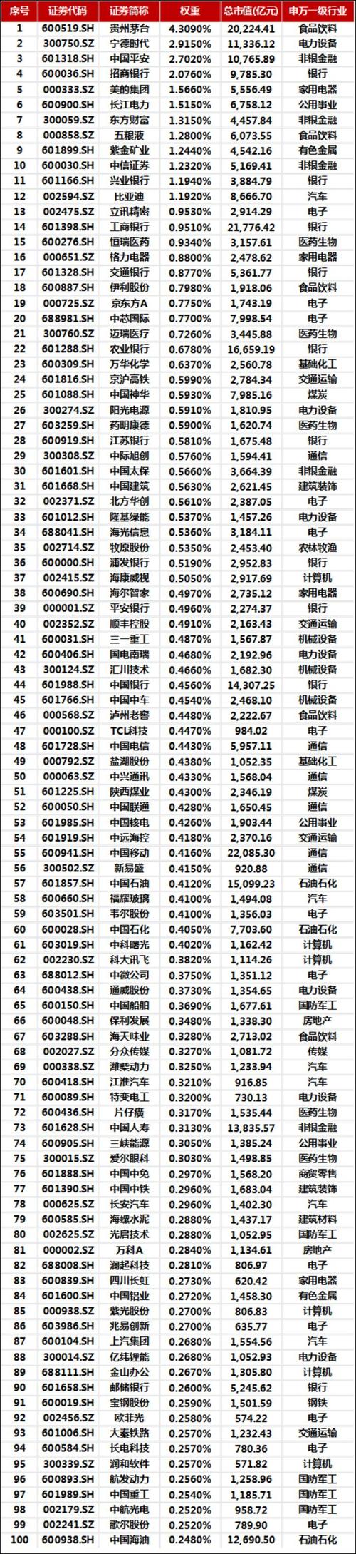 a50指数是什么_a50指数包含哪些股票_a50股指期货实时行情