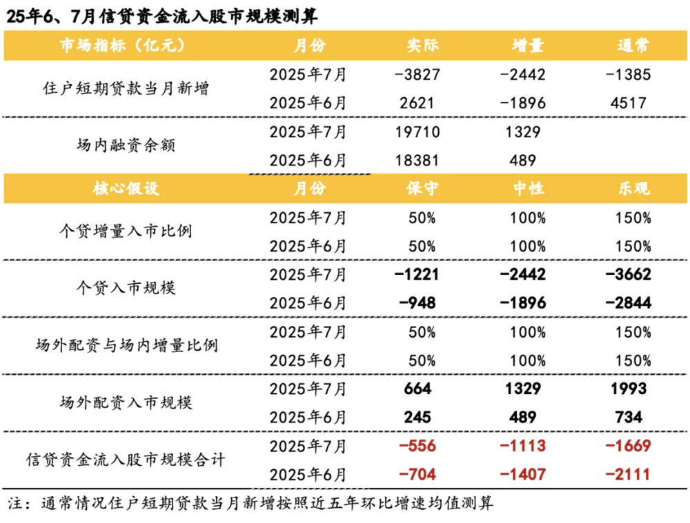 场内外配资现状_A股杠杆水平_最安全的杠杆炒股平台