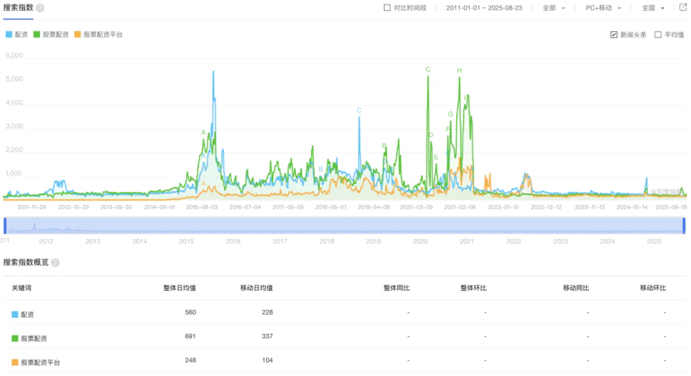 最安全的杠杆炒股平台_A股杠杆水平_场内外配资现状