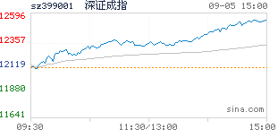 正规配资平台排行_投资股和资格股的区别_专业配资网