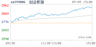 专业配资网_投资股和资格股的区别_正规配资平台排行