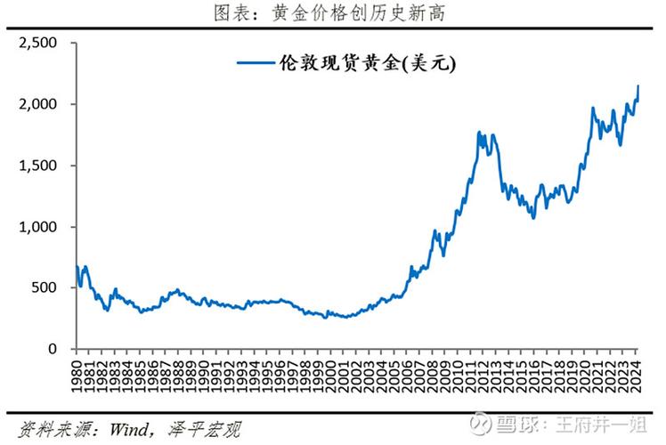 2024年黄金价格屡创新高，2025年黄金股ETF基金备受关注