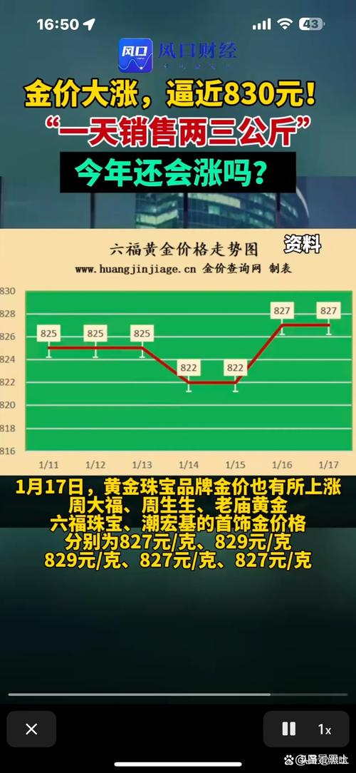 2025年1月2日黄金股走势_2024年黄金价格涨幅_黄金配资