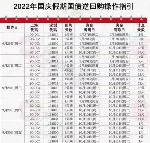 炒股多少钱能开户_投资者热情高涨开户需求激增_国庆节券商开户业务量暴增