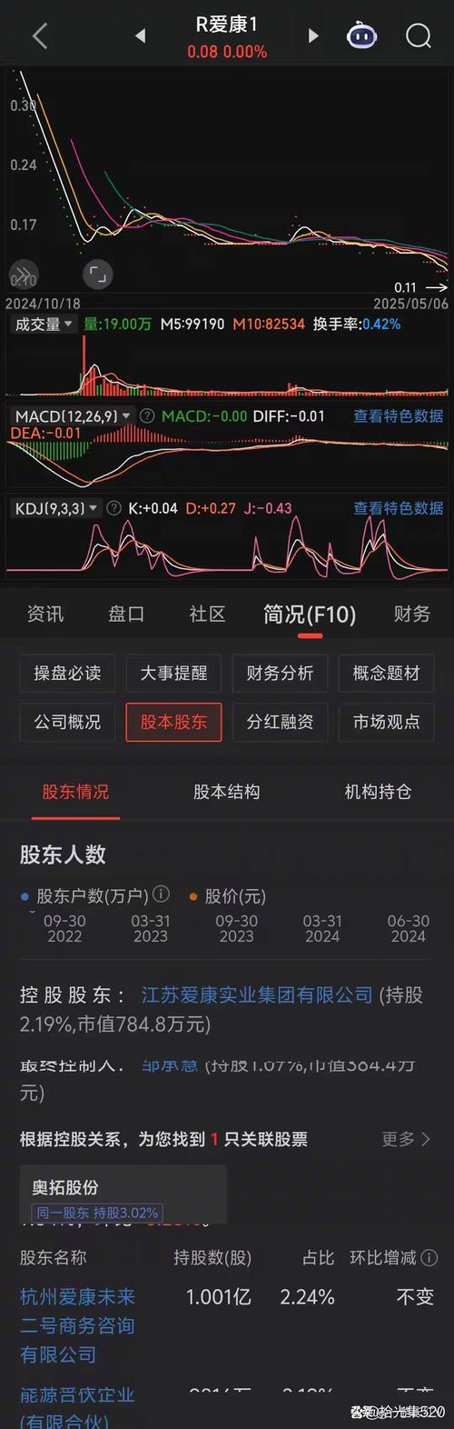 买股票怎么加杠杆_晒投资亏损经历_投资理财社群交流