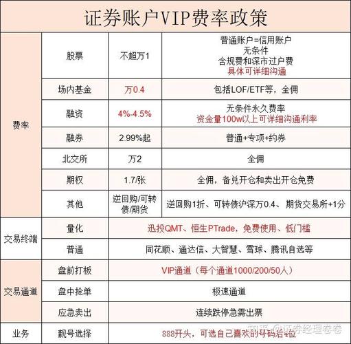 融资保证金比例规定_融资融券保证金比例50%_配资比例
