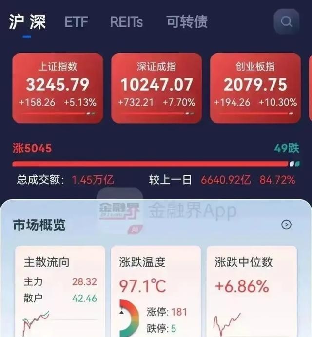 全民炒股风险分析_炒股多少钱能开户_股市韭菜盛宴警示