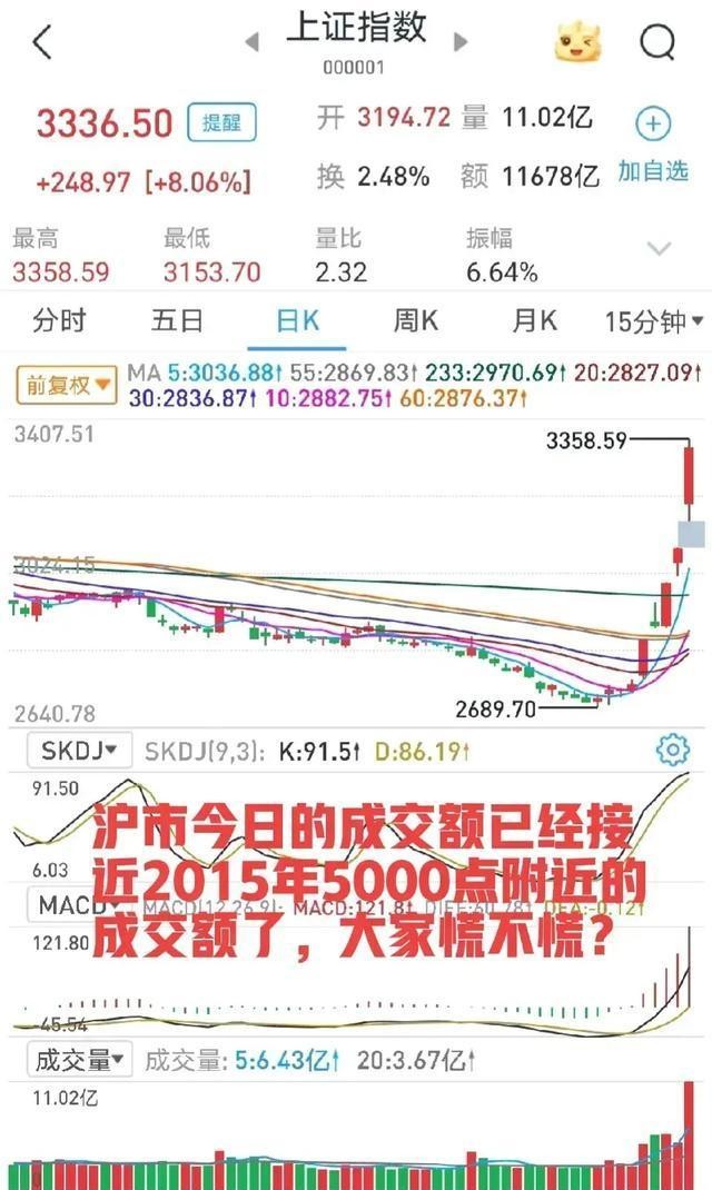 全民炒股风险分析_炒股多少钱能开户_股市韭菜盛宴警示