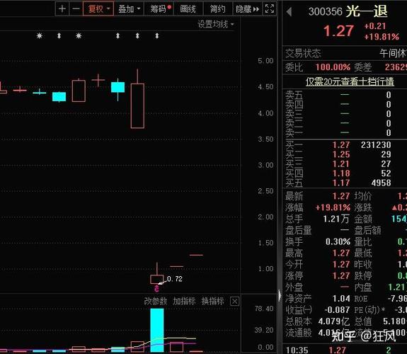正规股票配资网站排名_线上配资公司_十大正规实盘配资网站软件
