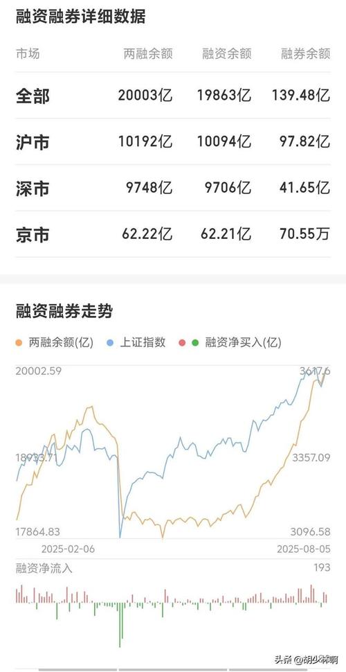 杠杆股票交易_十年前杠杆牛回顾与当前市场分析_A股杠杆牛市风险