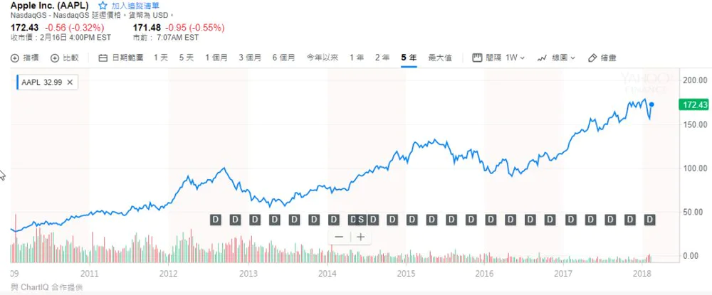 听信短线大神亏损原因_投资内幕消息风险_买股票怎么加杠杆