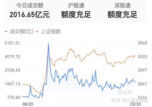 A股连续震荡调整，北向资金流向成谜？市场影响几何？