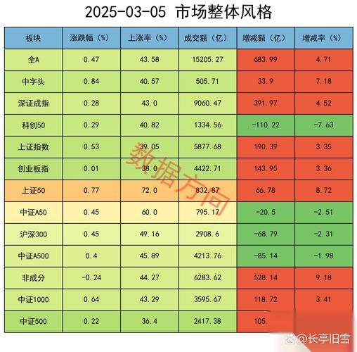 真外资占比分析_新股配资网_A股北上资金流入