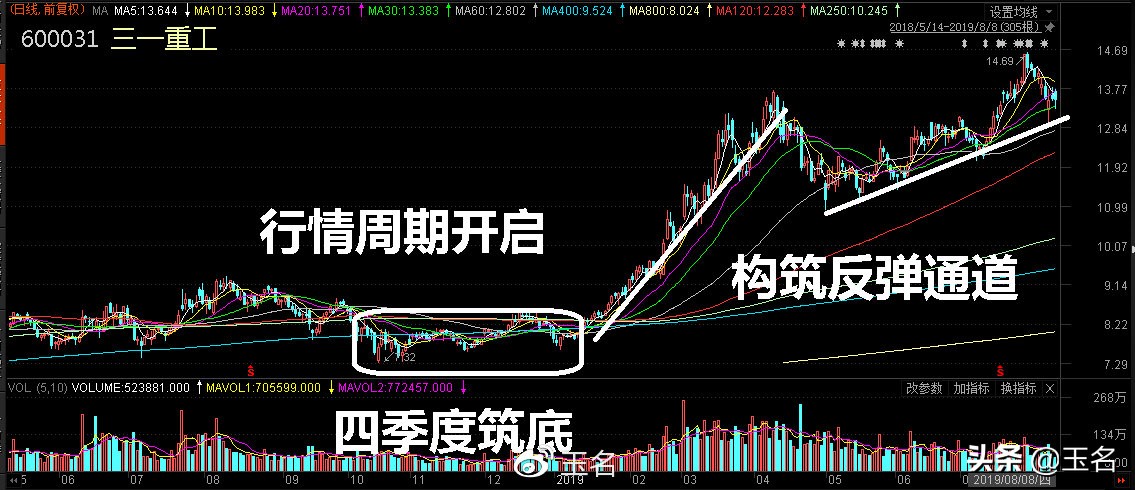 白酒股案例分析_新股配资网_行业特征操作策略