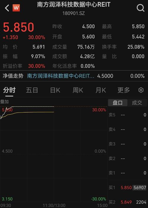 2025年崭露头角的苍原资本，盘点十大优秀股票杠杆平台