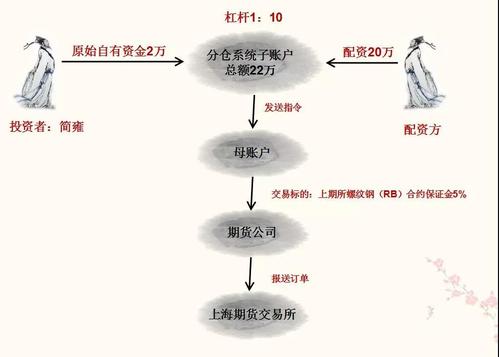 财经领域的配资业务：资金借贷与杠杆效应的双刃剑？