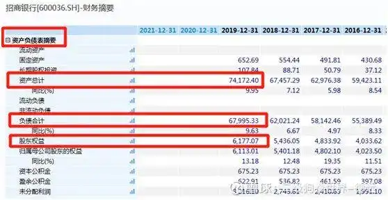 与买金融股投资者交流为何忐忑？他们真懂自己买的啥吗？