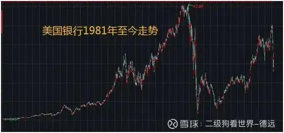 高杠杆业务本质解读_炒股杠杆是什么意思_金融股投资风险分析