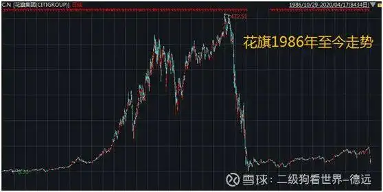金融股投资风险分析_炒股杠杆是什么意思_高杠杆业务本质解读