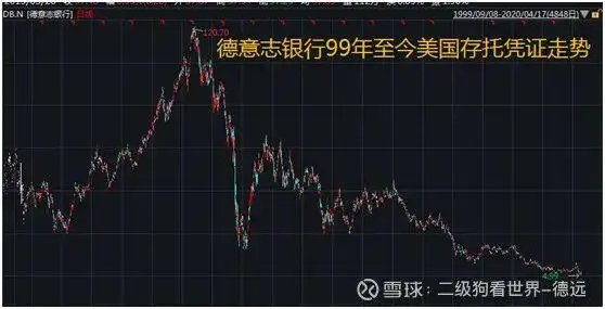 金融股投资风险分析_高杠杆业务本质解读_炒股杠杆是什么意思