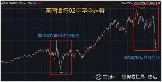 炒股杠杆是什么意思_高杠杆业务本质解读_金融股投资风险分析