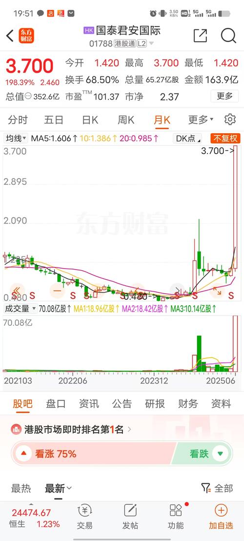 正规股票杠杆平台有哪些？华泰、国泰君安、中金等介绍
