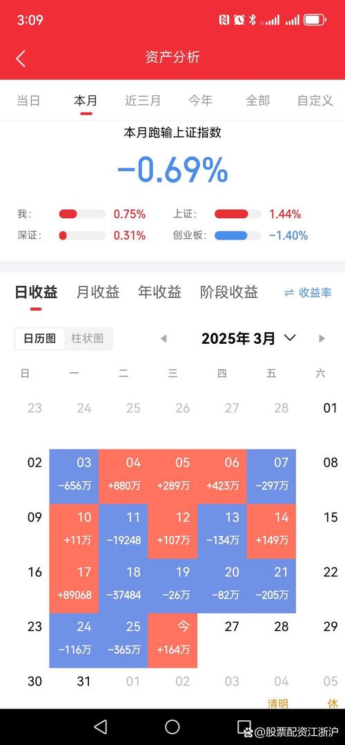 什么叫配资炒股_杠杆交易机制解析_股票配资风险控制