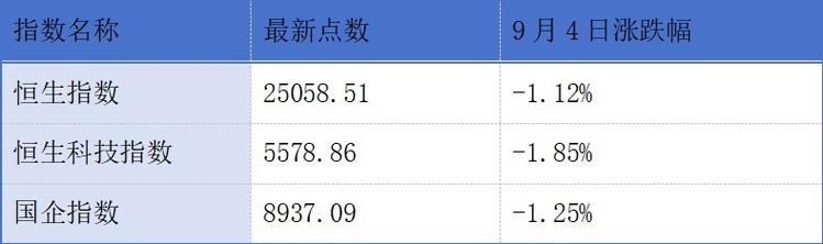 2025年港交所8月证券市场成绩亮眼，高盛上调目标价至524港元